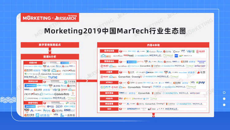 東信一站式智能營銷云MarketingDesk入選《中國MarTech行業生態圖》