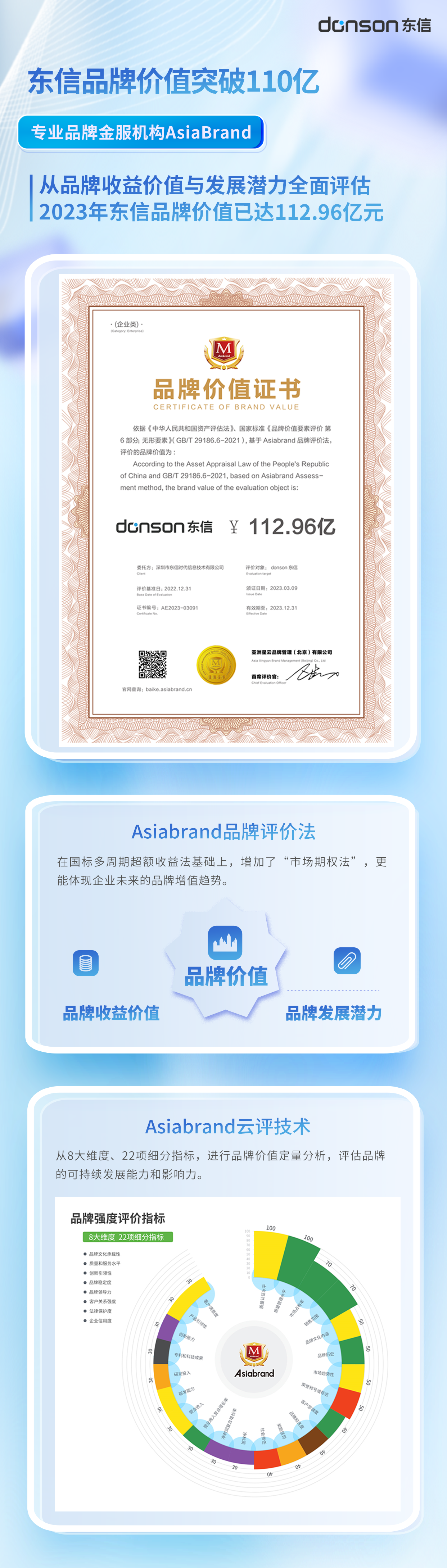 2023年donson東信品牌價值海報.png