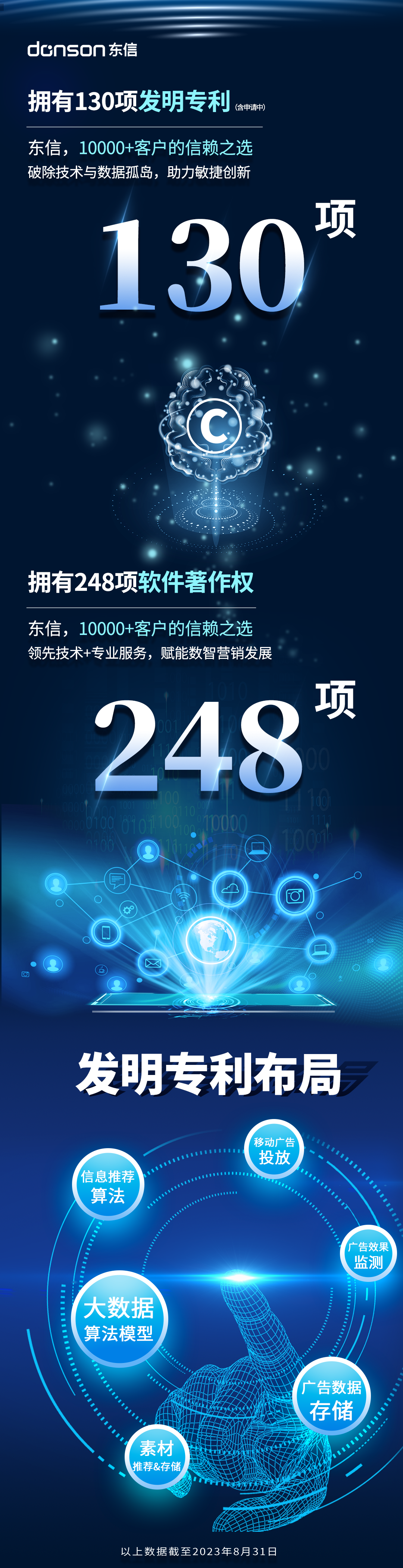知識產權數量配圖.png