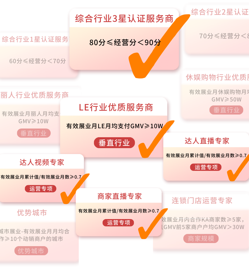 評級+認證能力標簽.png
